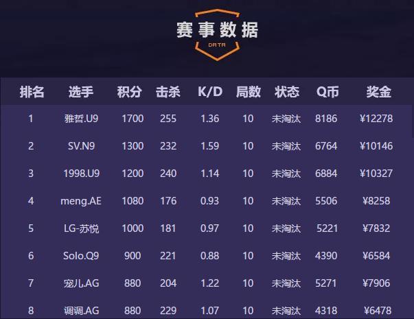 金年会平台-关于苏宁对阵广州富力，争夺积分领先位置的信息