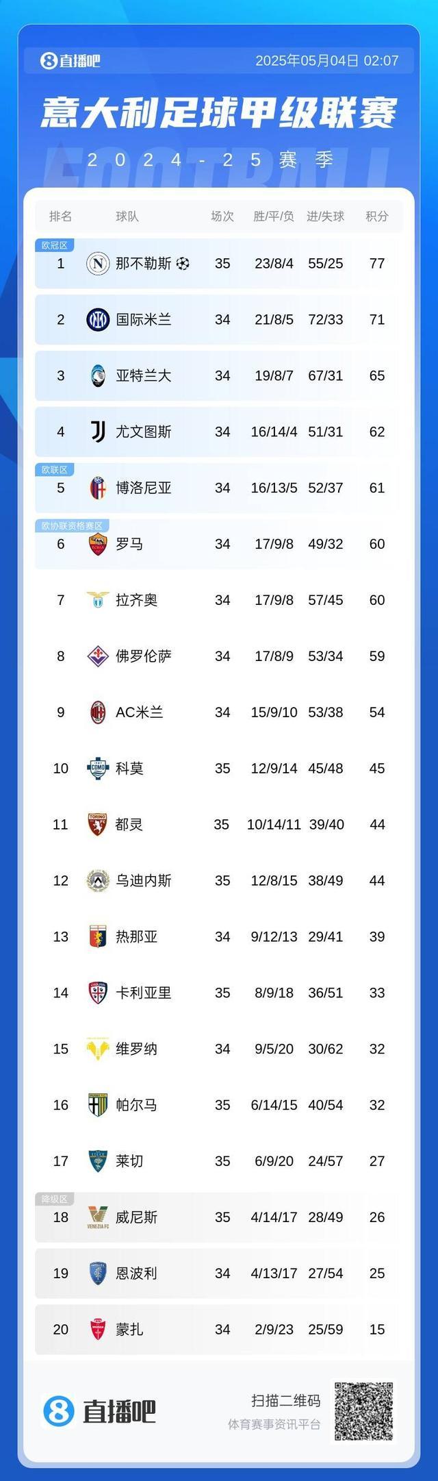 金年会APP-国际米兰4-0轻取热那亚，继续领跑意甲积分榜的简单介绍