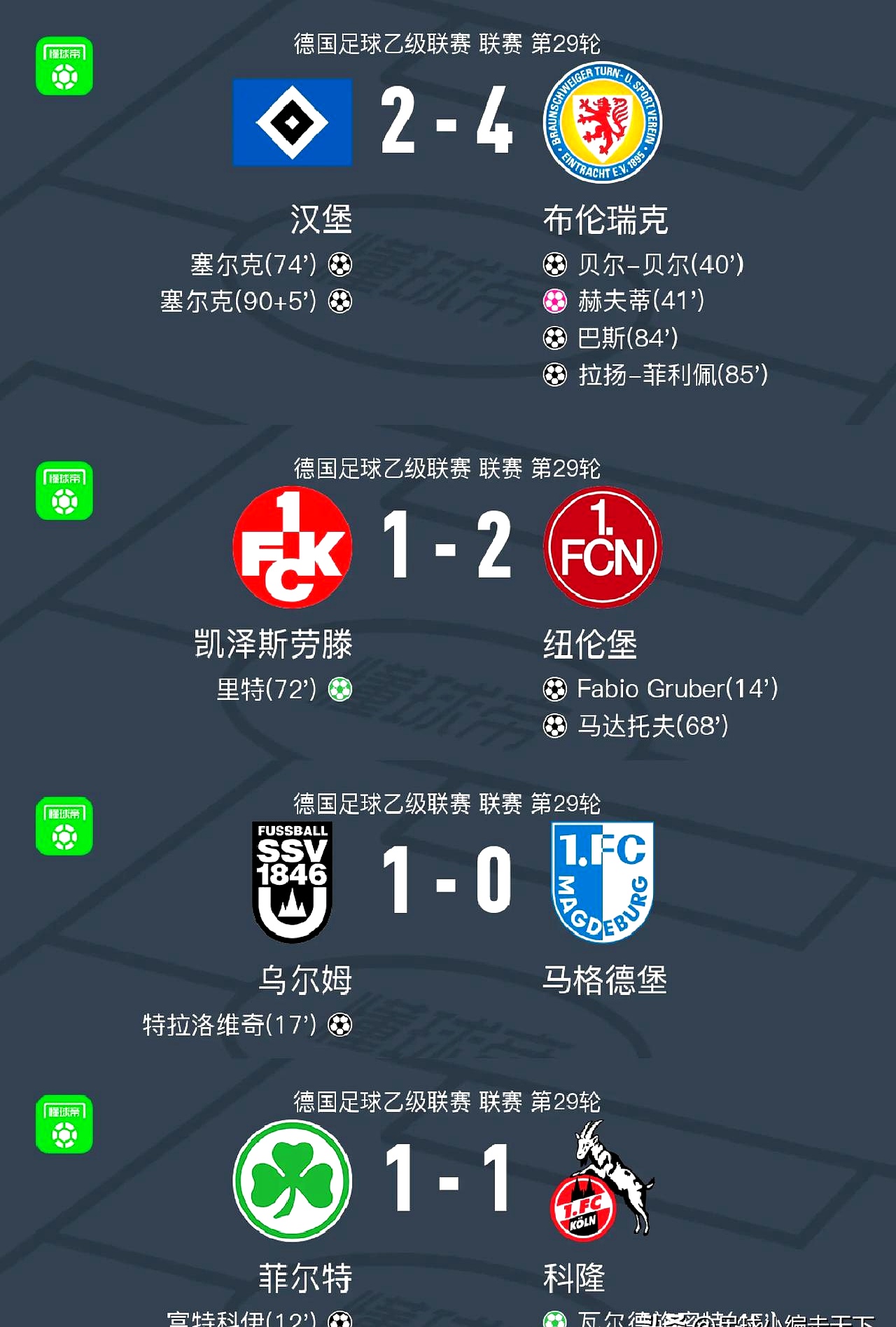 汉堡队成功反超对手，豪取连胜