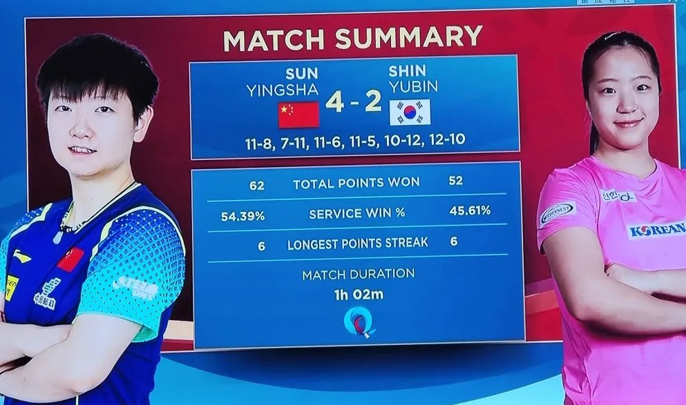 jinnianhui-韩国乒乓球队鏖战日本乒乓球队,马龙完成帽子戏法的简单介绍