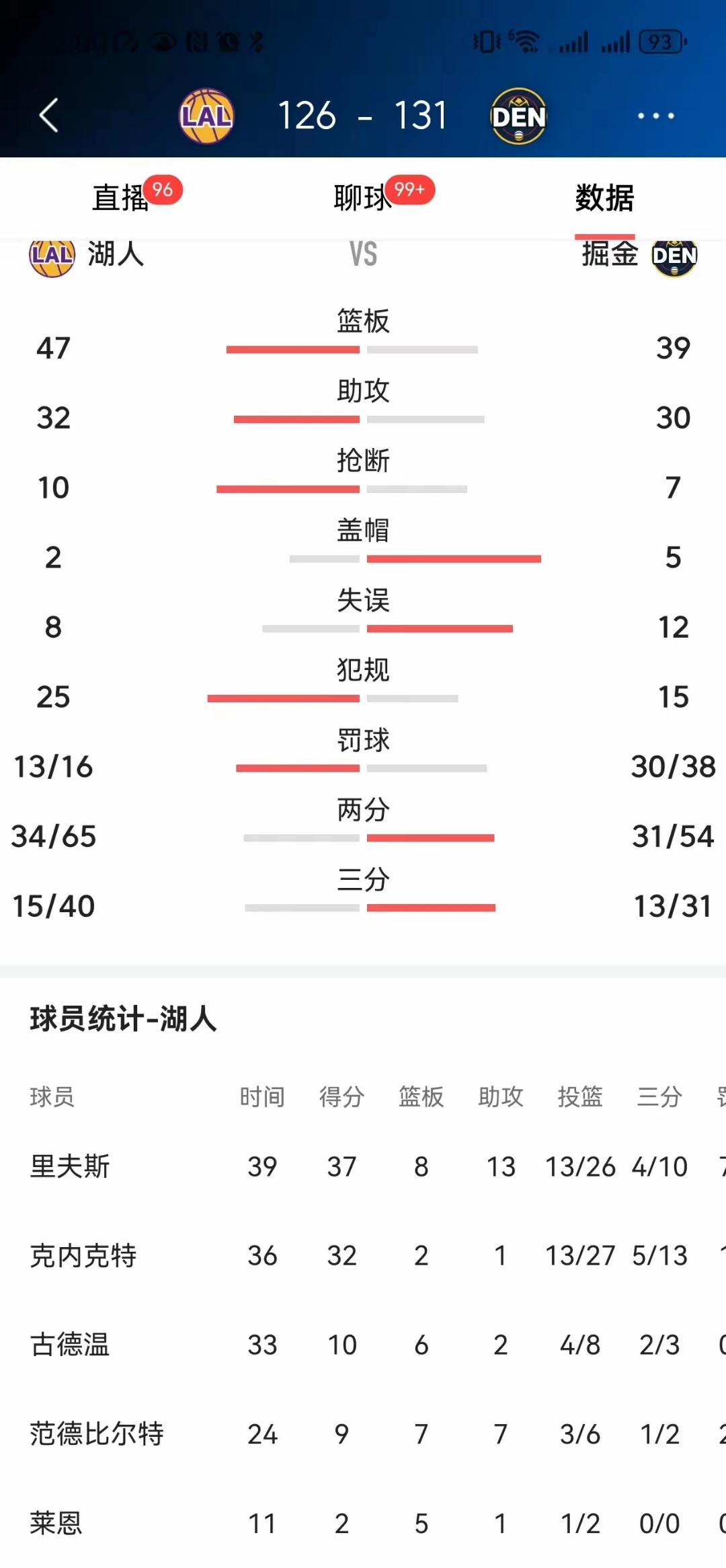 关于专家预测NBA胜率超六成,结果成焦点的信息 关于专家预测NBA胜率超六成,结果成焦点的信息