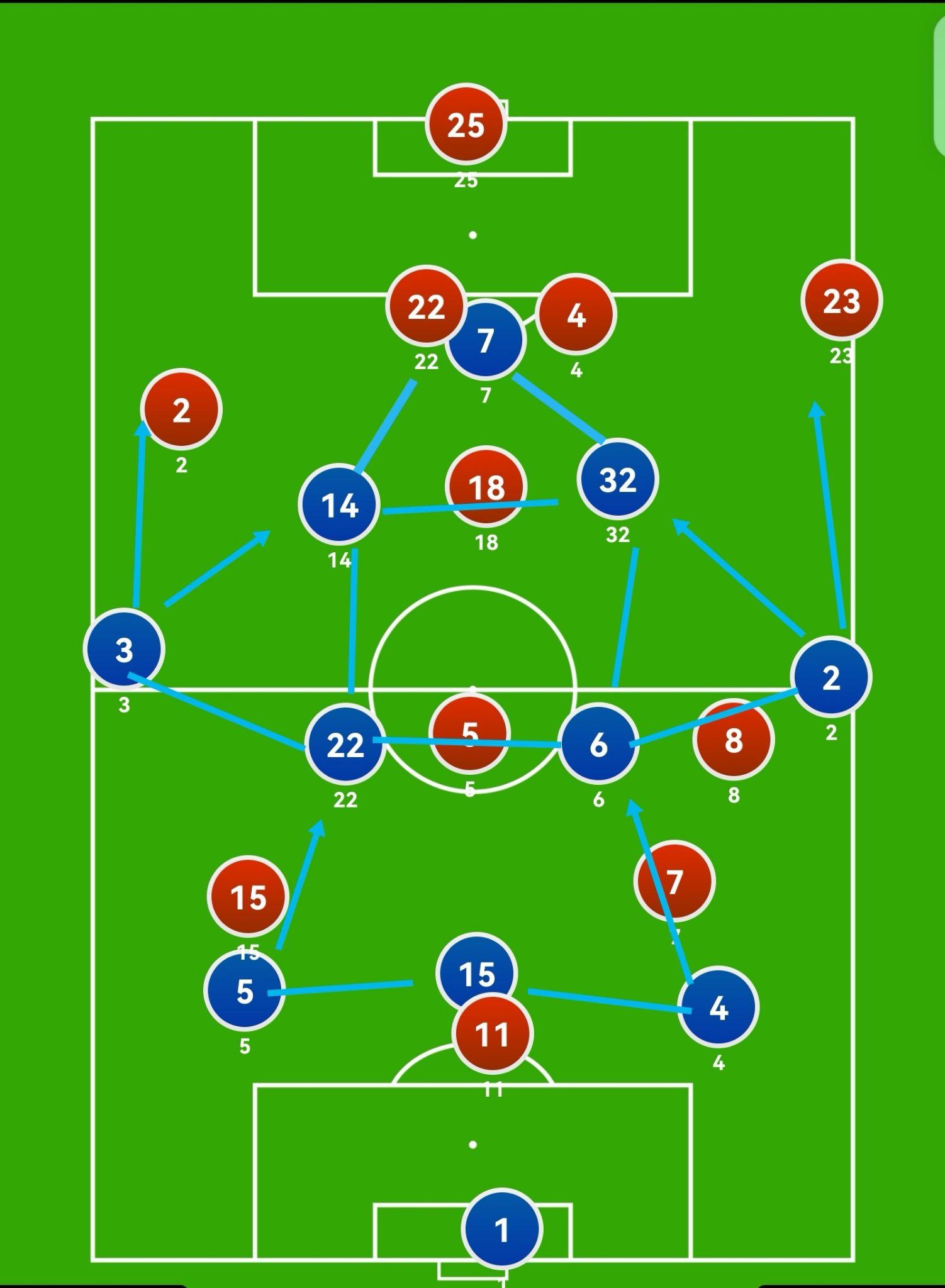 西甲国家德比之夜，范弗利特连续得分拉开差距
